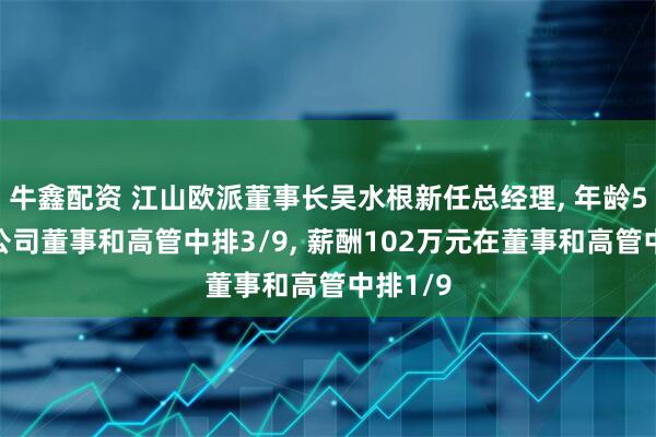 牛鑫配资 江山欧派董事长吴水根新任总经理, 年龄54岁在公司董事和高管中排3/9, 薪酬102万元在董事和高管中排1/9