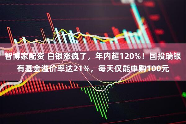 智博家配资 白银涨疯了，年内超120%！国投瑞银有基金溢价率达21%，每天仅能申购100元